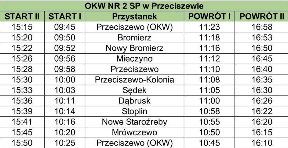 OKW nr 2 Przeciszewo