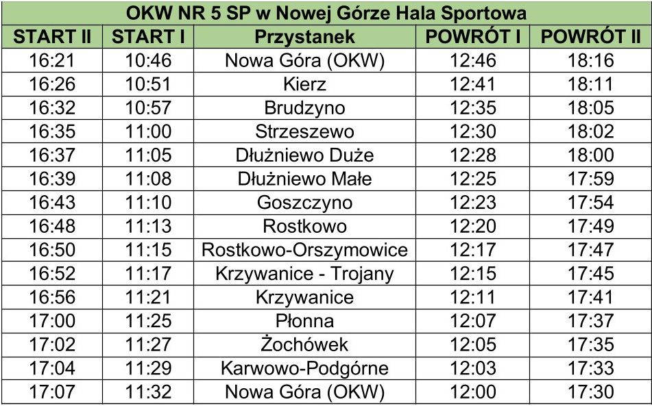 OKW nr 5 Nowa Góra Hala Sportowa