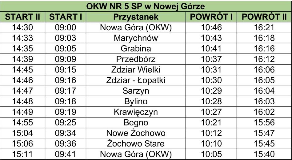 OKW nr 5 Nowa Góra