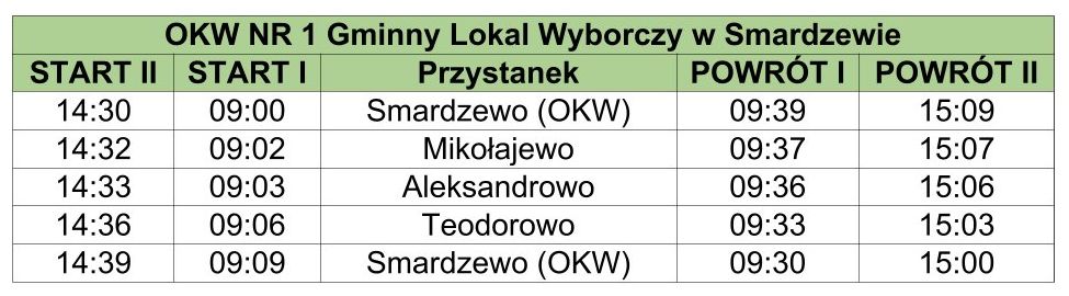 OKW 1