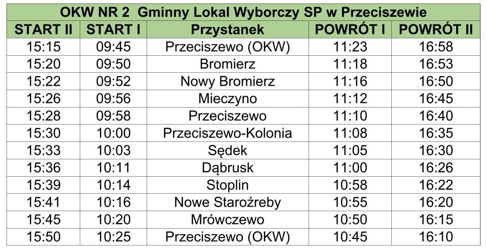 OKW 2