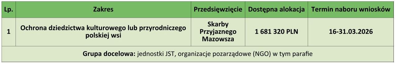 Konkurs dziedzictwo wsi polskiej