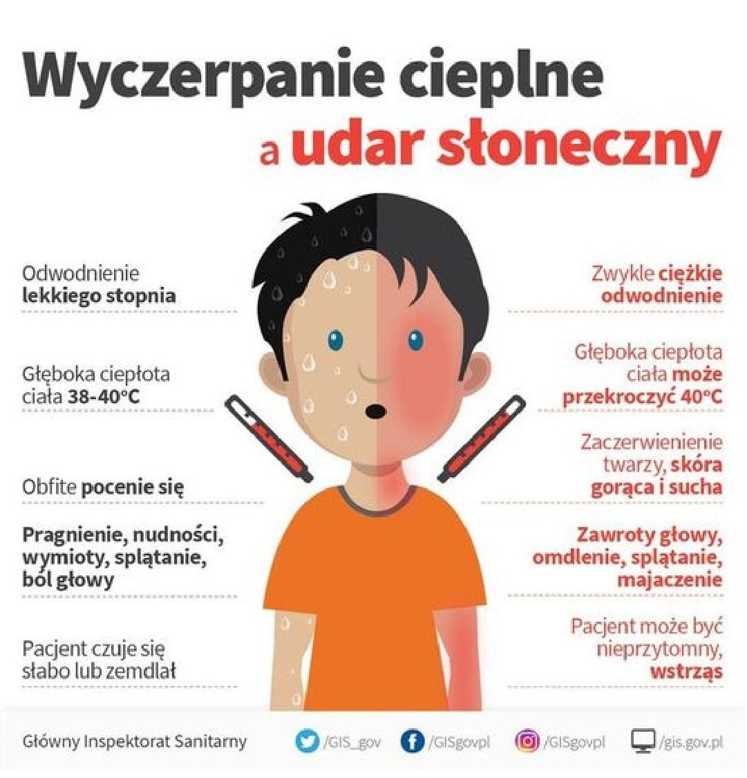 Wyczerpanie cieplne, a udar
