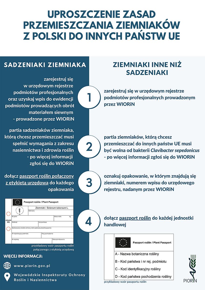 ZASADY PRZEMIESZCZANIA ZIEMNIAKÓW WYPRODUKOWANYCH W POLSCE